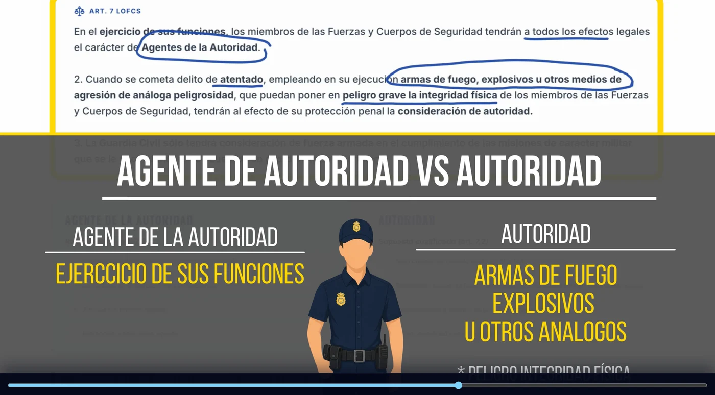 Comparación visual entre agente de la autoridad y autoridad