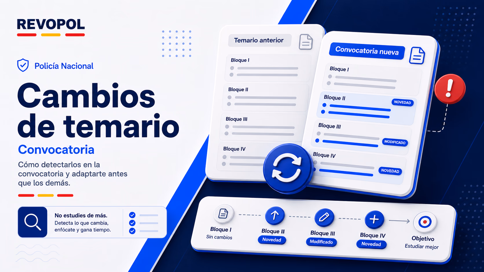 Cambios en el temario Policía Nacional: cómo detectarlos en la convocatoria