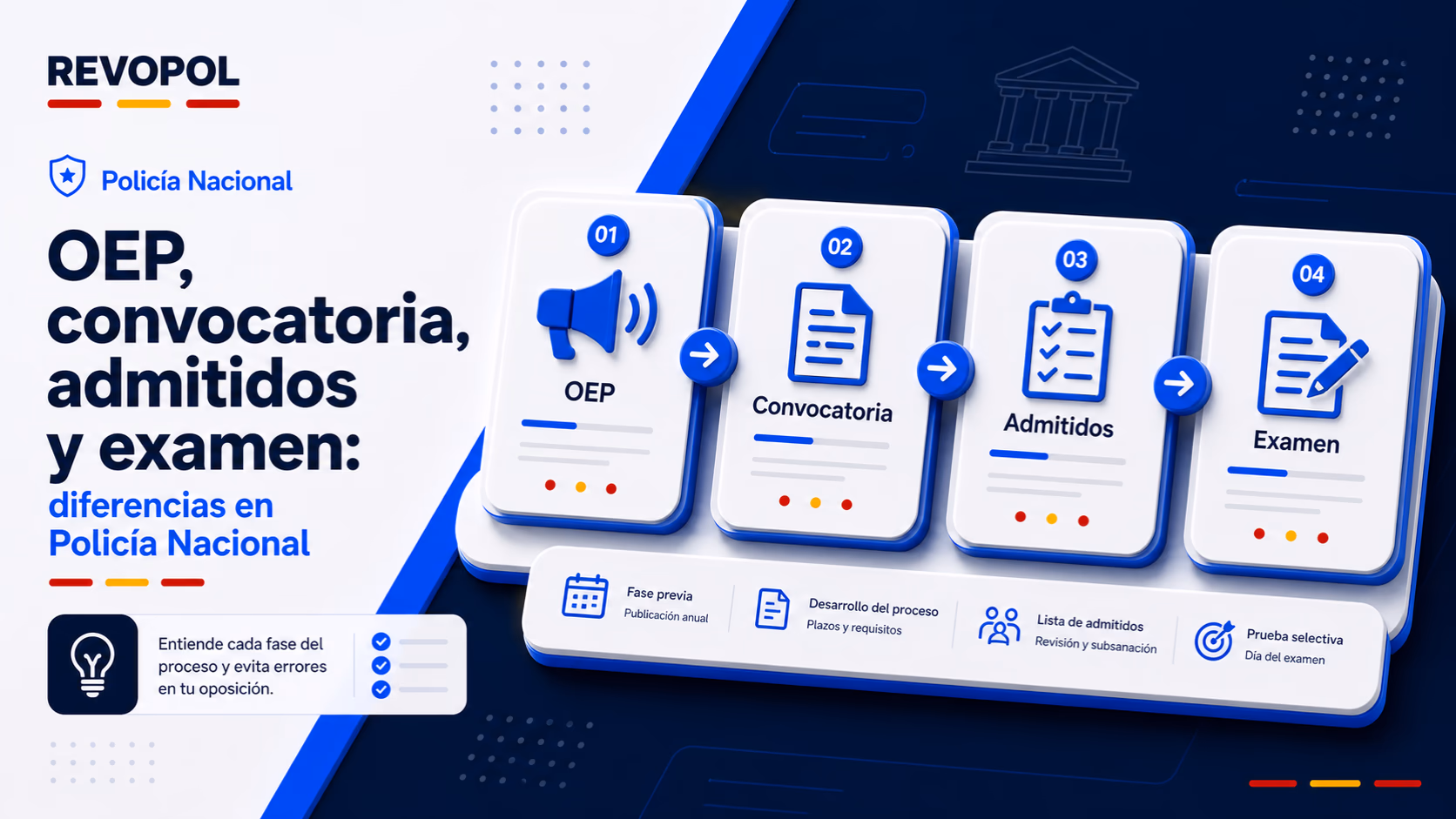 OEP, convocatoria, admitidos y examen: diferencias en Policía Nacional