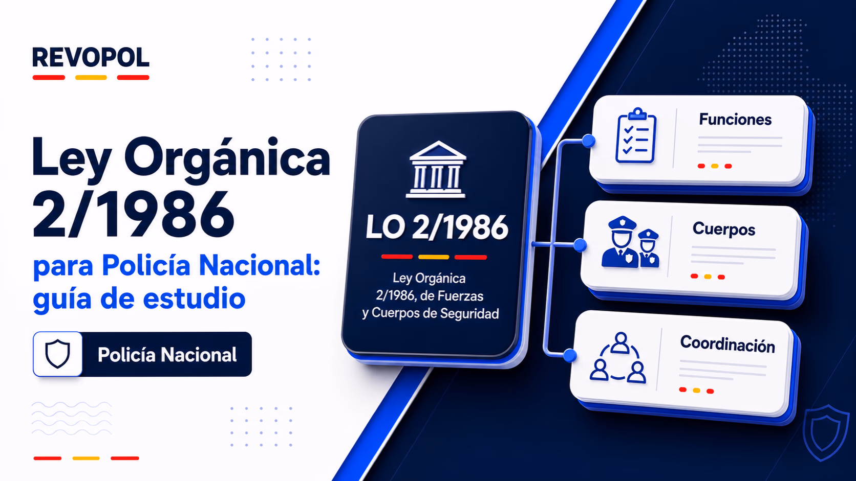 Ley Orgánica 2/1986 para Policía Nacional: guía de estudio