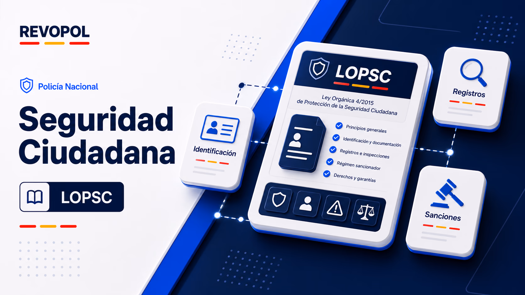 Ley de Seguridad Ciudadana para Policía Nacional: puntos preguntables