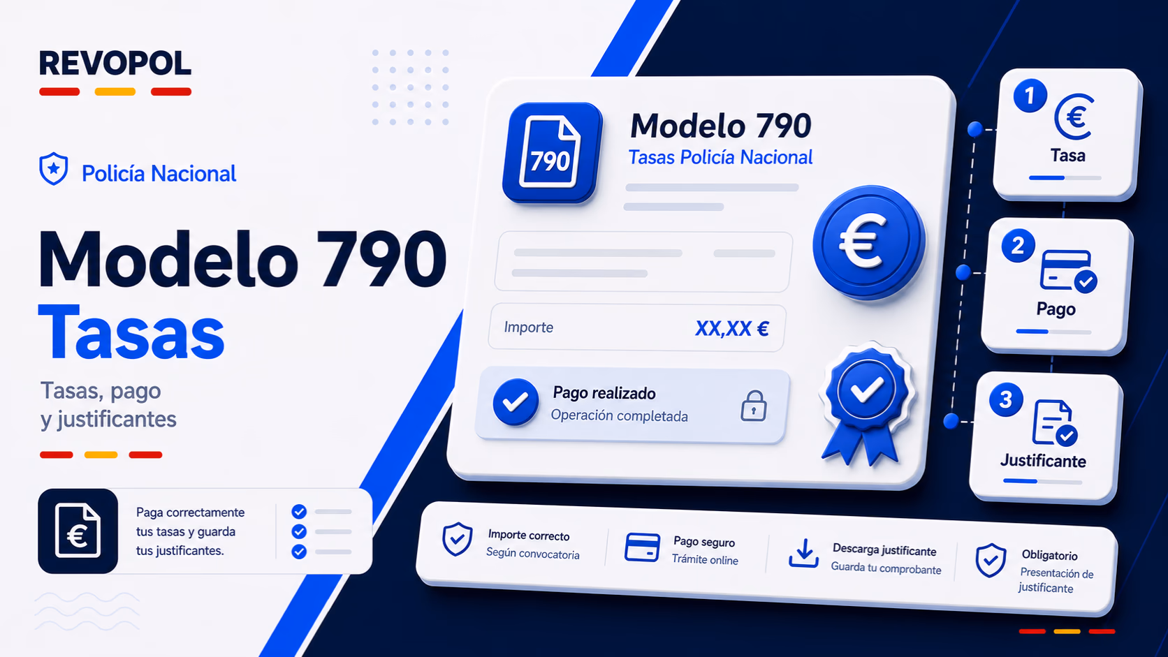 Modelo 790 Policía Nacional: tasas, pago y justificantes