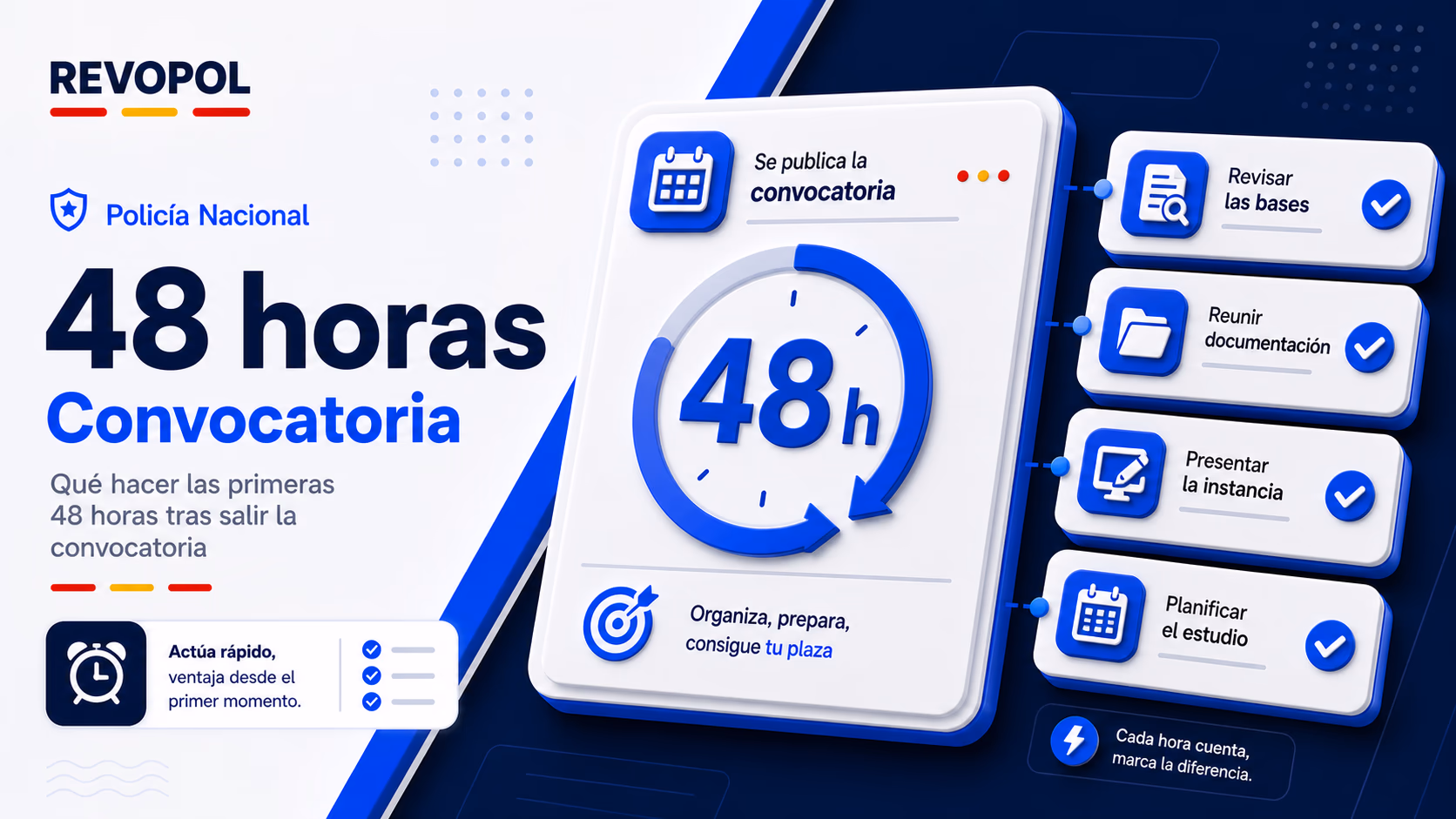 Qué hacer las primeras 48 horas tras salir la convocatoria de Policía Nacional