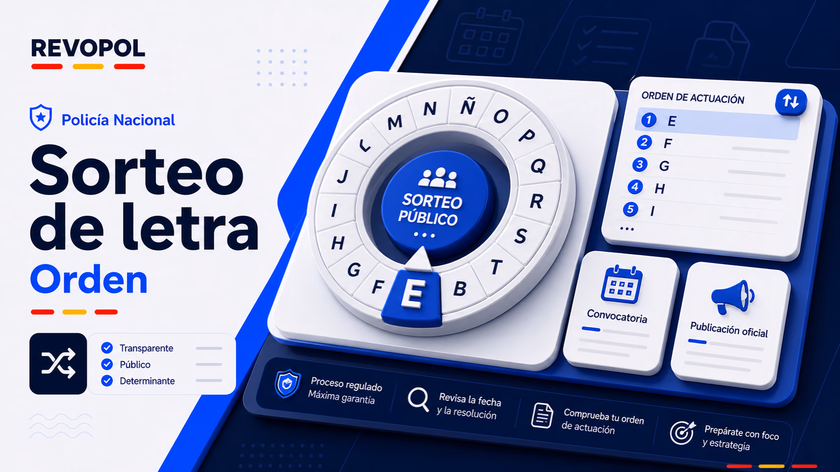 Todo lo que necesitas saber sobre el "sorteo de la letra" en la Policía Nacional