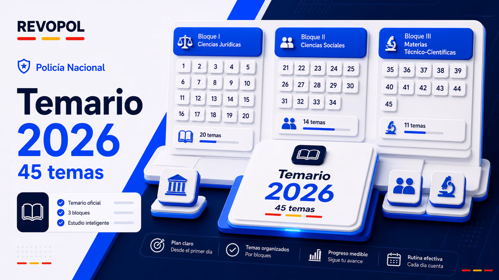 Temario Policía Nacional 2026: bloques, temas y cómo estudiarlo sin perderte