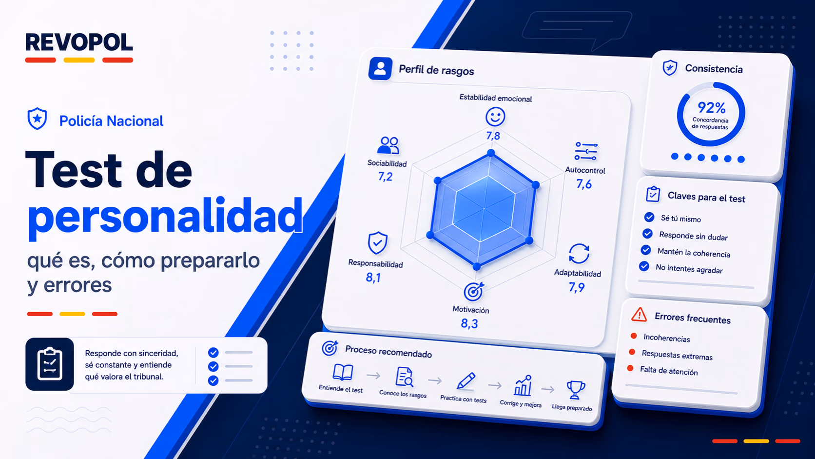Test de personalidad Policía Nacional: qué es, cómo prepararlo y errores
